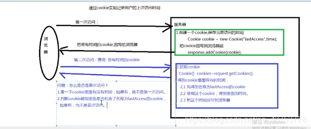 (插图:通过cookie实现记录用户的上次访问时间)