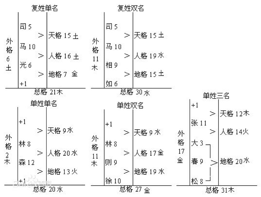 三才是:金木土外格:2 (木)总格:12(木) 7 5地格:06(土) 5 1民5人格:12