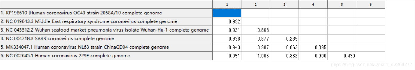 Distance Matrix