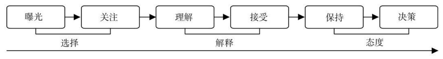 计算广告：第二章——计算广告基础