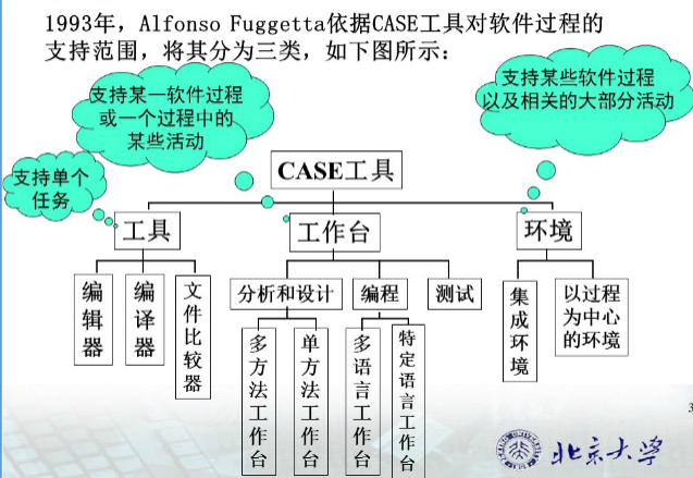 软件开发工具与环境 watermark,type_ZmFuZ3poZW5naGVpdGk,shadow_10,text_aHR0cHM6Ly9ibG9nLmNzZG4ubmV0L3dlaXhpbl80MjQ3MzIyOA==,size_16,color_FFFFFF,t_70