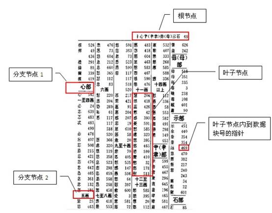 人口合成啥字_失踪人口头像字(3)