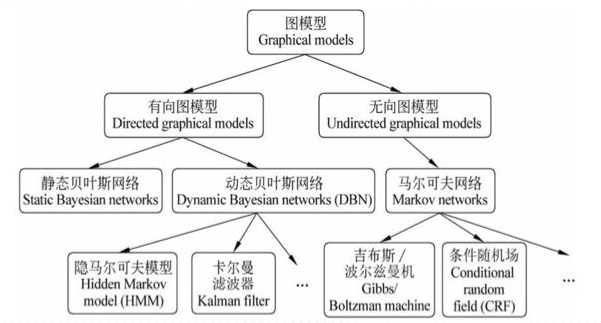 PGM体系结构