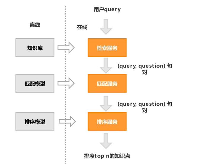 ai实战 垂直领域问答机器人qa bot常见技术架构