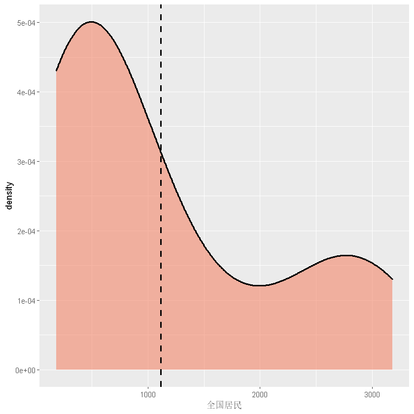 [外链图片转存失败,源站可能有防盗链机制,建议将图片保存下来直接上传(img-79LT0uqx-1586140673139)(output_16_0.png)]