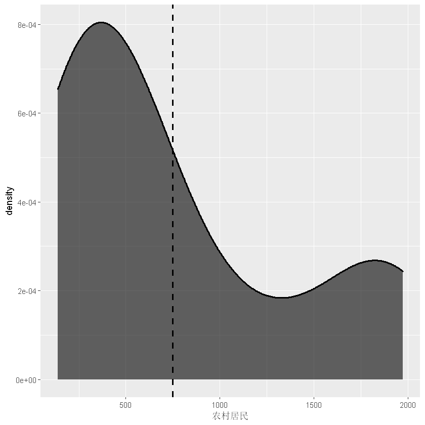 [外链图片转存失败,源站可能有防盗链机制,建议将图片保存下来直接上传(img-CULlHxTE-1586140673141)(output_16_1.png)]