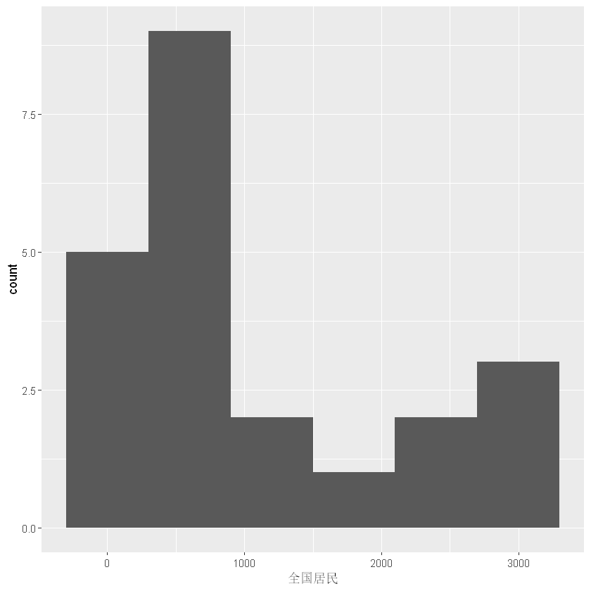 [外链图片转存失败,源站可能有防盗链机制,建议将图片保存下来直接上传(img-pbHcSIP2-1586140673149)(output_25_0.png)]