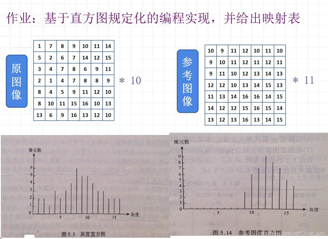 ![在这里插入图片描述](https://img-blog.csdnimg.cn/20200406112735923.png?x-oss-process=image/watermark,type_ZmFuZ3poZW5naGVpdGk,shadow_10,text_aHR0cHM6Ly9ibG9nLmNzZG4ubmV0L0Nsb3Zlcl9wb2Z1,size_16,color_FFFFFF,t_70