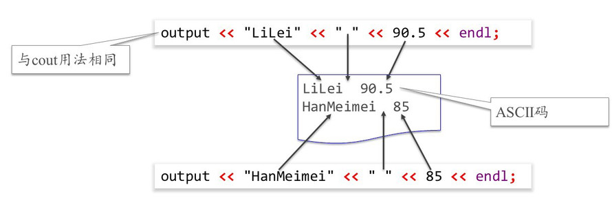 C++ 学习指南基础（三）_LYR1994的博客-CSDN博客