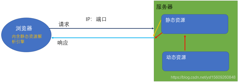 [外链图片转存失败,源站可能有防盗链机制,建议将图片保存下来直接上传(img-ttvMma8I-1586143993118)(C:\Users\张澳琪\AppData\Roaming\Typora\typora-user-images\image-20200405164541347.png)]