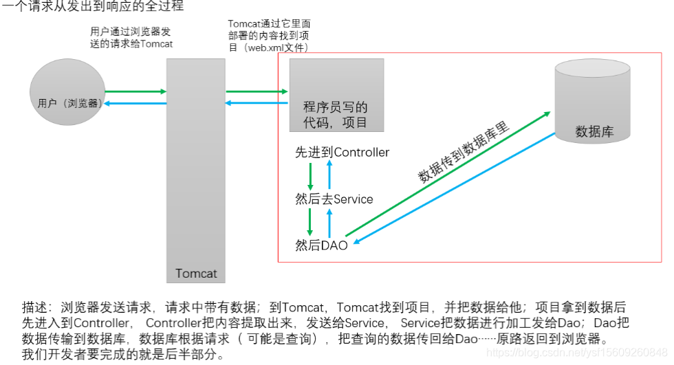 [外链图片转存失败,源站可能有防盗链机制,建议将图片保存下来直接上传(img-10alyhiP-1586143993131)(C:\Users\张澳琪\AppData\Roaming\Typora\typora-user-images\image-20200406112950261.png)]