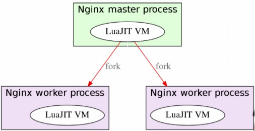 openresty (nginx)快速开始