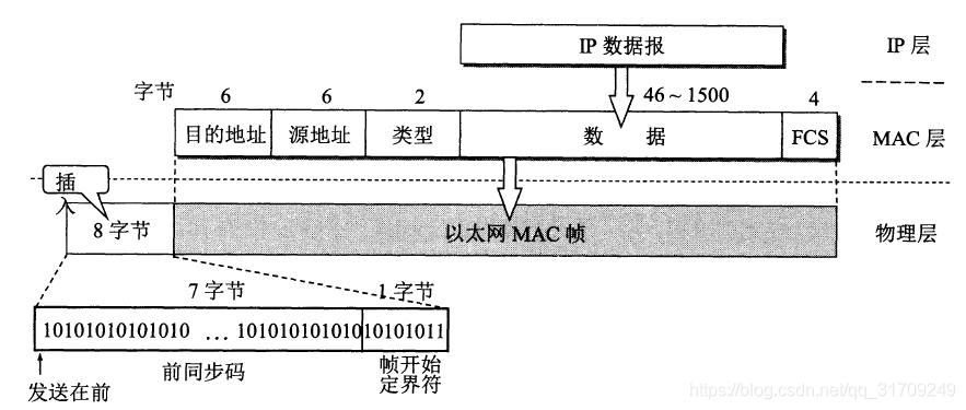 网桥的作用与功效 watermark,type_ZmFuZ3poZW5naGVpdGk,shadow_10,text_aHR0cHM6Ly9ibG9nLmNzZG4ubmV0L3FxXzMxNzA5MjQ5,size_16,color_FFFFFF,t_70