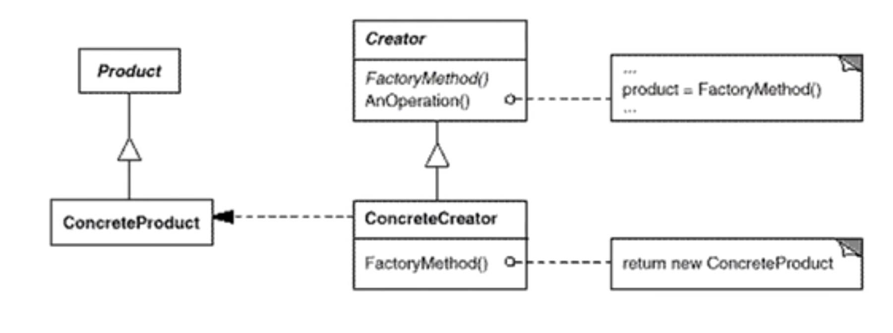 工厂方法模式-类图结构