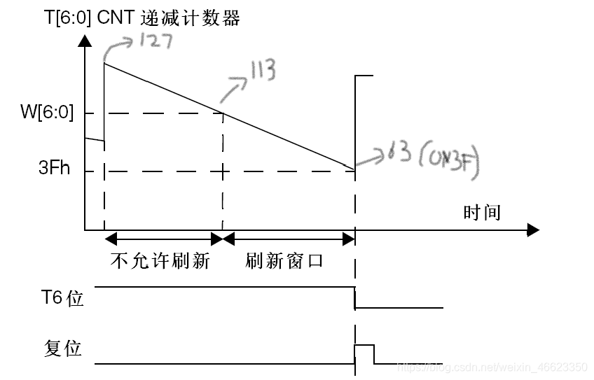 时序图