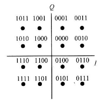 32qam星座图图片