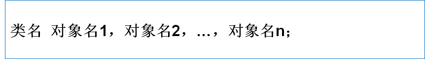 对象的定义格式