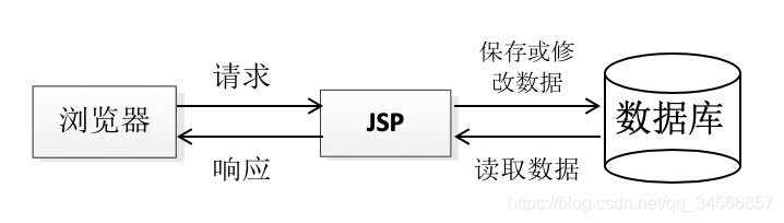 资源分配图