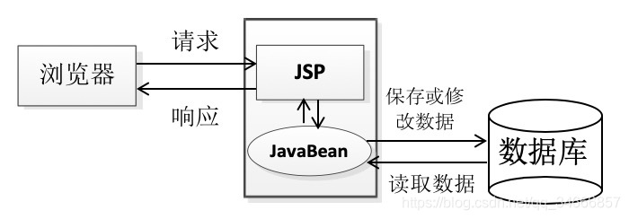 资源分配图