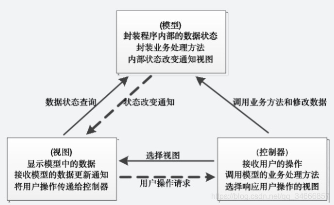 资源分配图