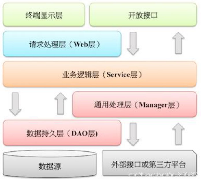 资源分配图