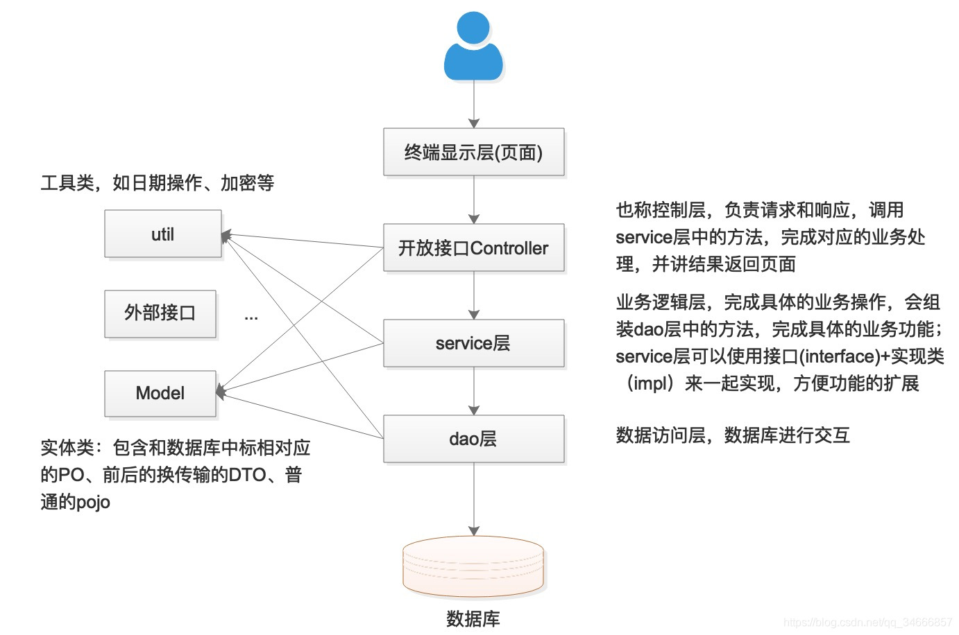 资源分配图