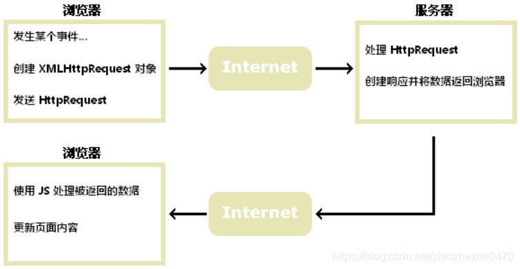 图片来自菜鸟教程