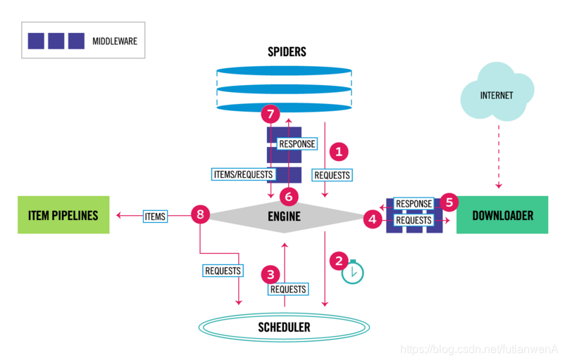 ip代理哪个稳定好用 watermark,type_ZmFuZ3poZW5naGVpdGk,shadow_10,text_aHR0cHM6Ly9ibG9nLmNzZG4ubmV0L2Z1dGlhbndlbkE=,size_16,color_FFFFFF,t_70