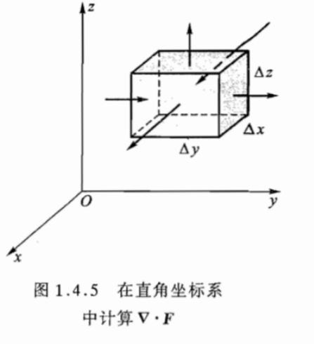 散度div例题 - 矢量场散度(divergence)和旋度(curl)及Helmholtz定理MATLAB计算 - 办公设备维修网