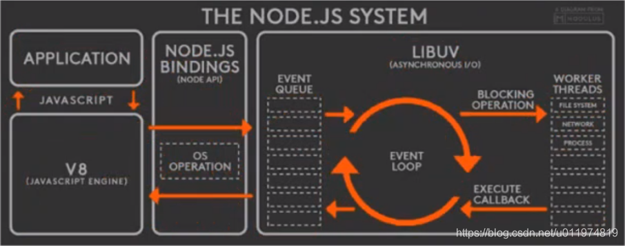 Node.js SYSTEM