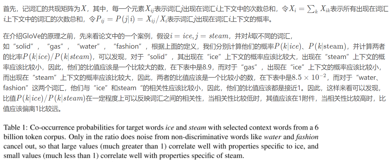 好的表达词语 watermark,type_ZmFuZ3poZW5naGVpdGk,shadow_10,text_aHR0cHM6Ly9ibG9nLmNzZG4ubmV0L0dGREdGSFNEUw,size_16,color_FFFFFF,t_70