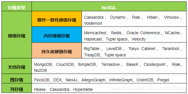 nosql_products