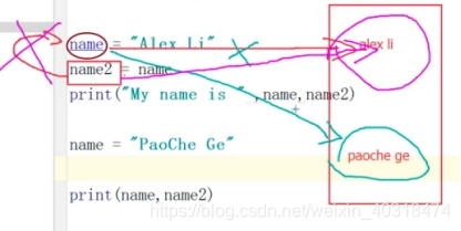 python基础1-简介、解释器、变量、输入输出、数据类型、三元运算