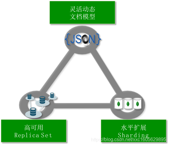 mongodb_features