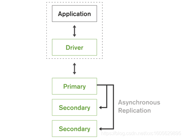 mongodb_cluster