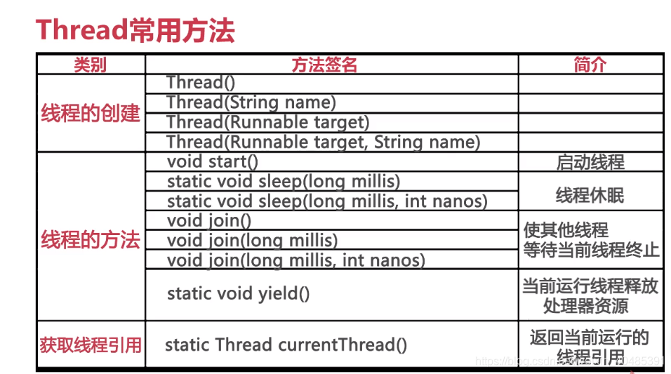 线程常用方法