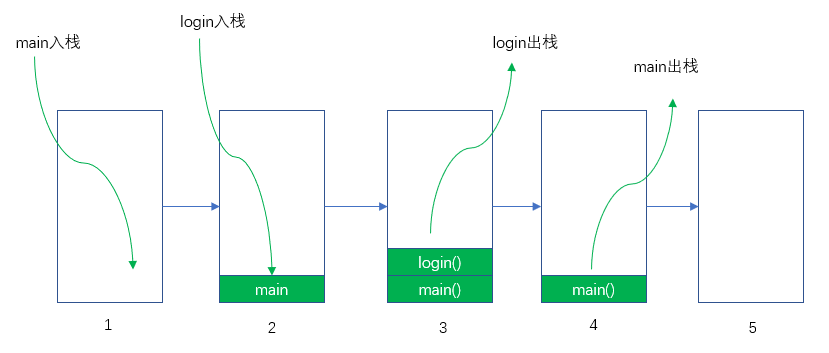 内存区域容量计算_java堆内存和栈内存_内存区域划分