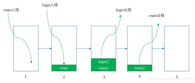 内存区域容量计算_java堆内存和栈内存_内存区域划分