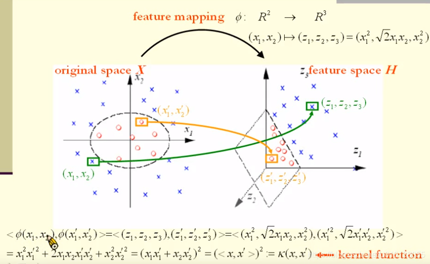 Kernel Method （核化法）核函数笔记【1】