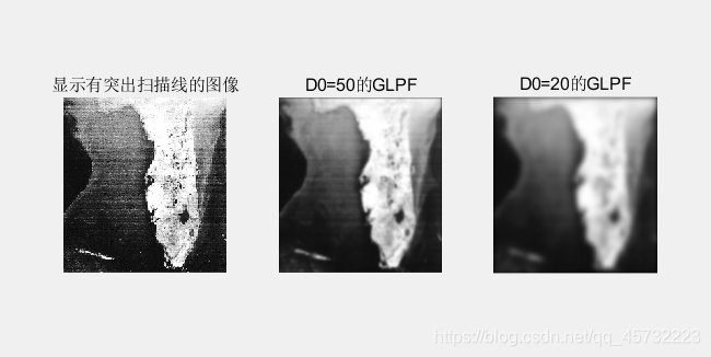 figure3