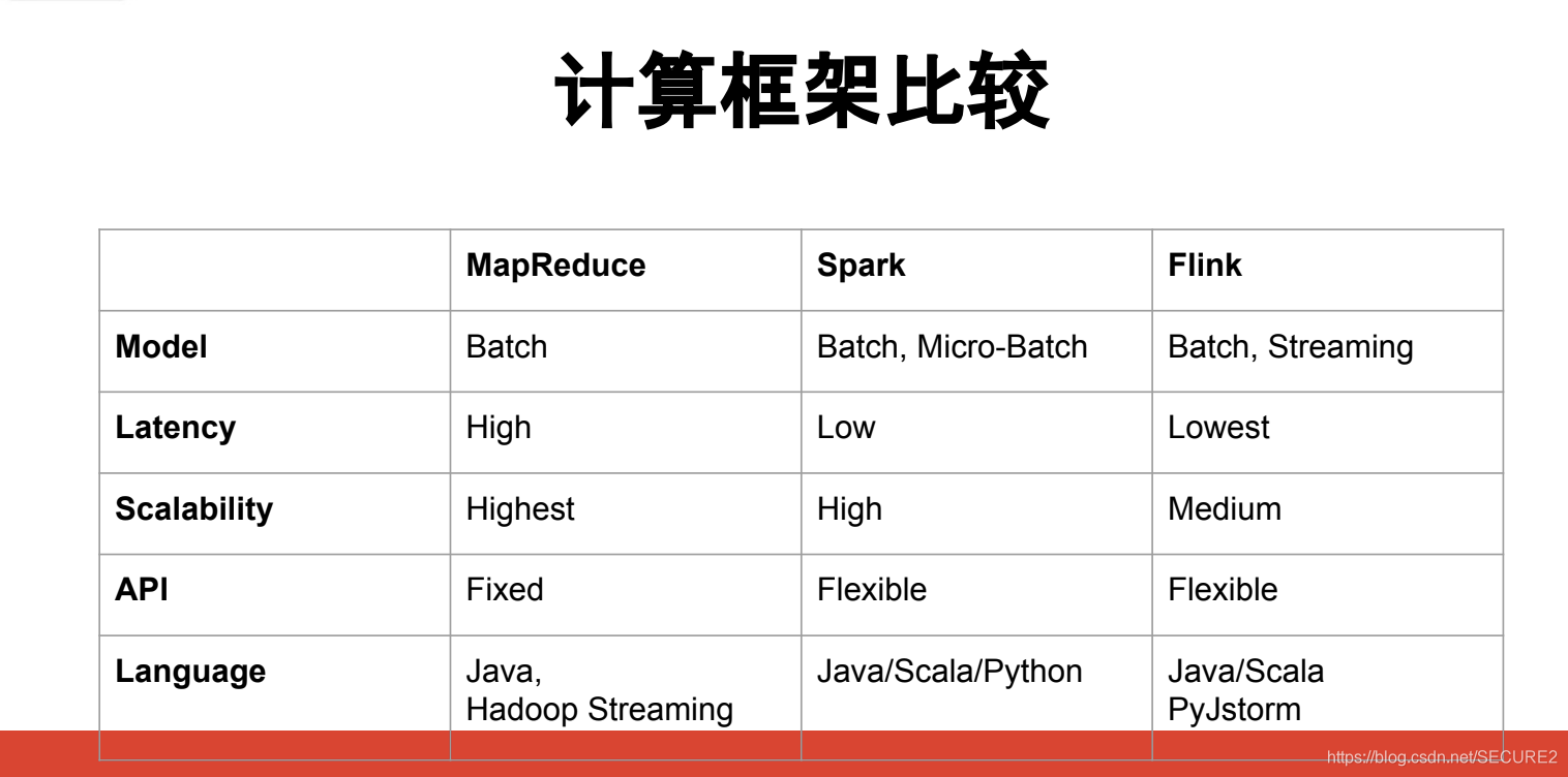 计算框架对比