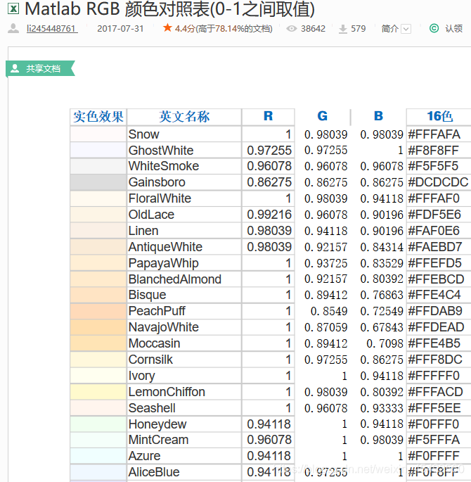 matlab color选取(颜色对照表)_matlab color grey-CSDN博客