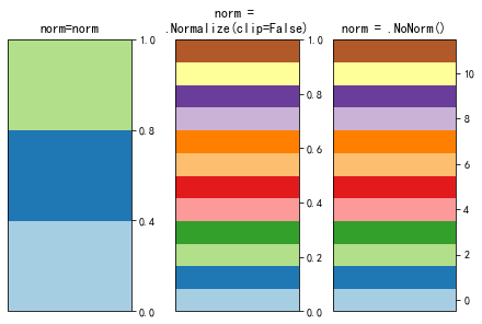 Matplotlib 配色之 Colorbar 模块详解_plt.colorbar()函数-CSDN博客