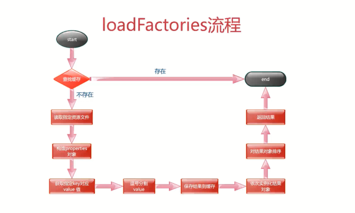 系统初始化器加载的大致流程