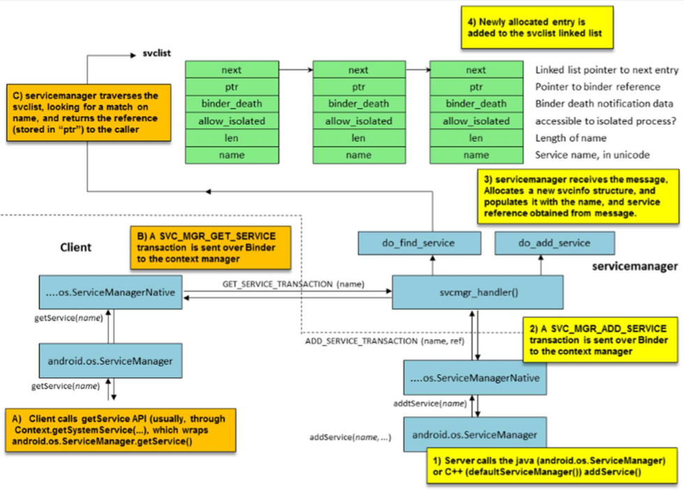 图解Android中的Binder机制_binder用到了什么设计模式CSDN博客