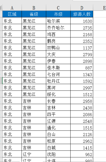 热力图 基于tableau M0 的博客 程序员秘密 Tableau地图热力图 程序员秘密