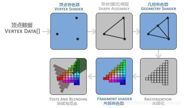 [外链图片转存失败,源站可能有防盗链机制,建议将图片保存下来直接上传(img-FLxQvEwZ-1586163233444)(../img/16.jpg)]