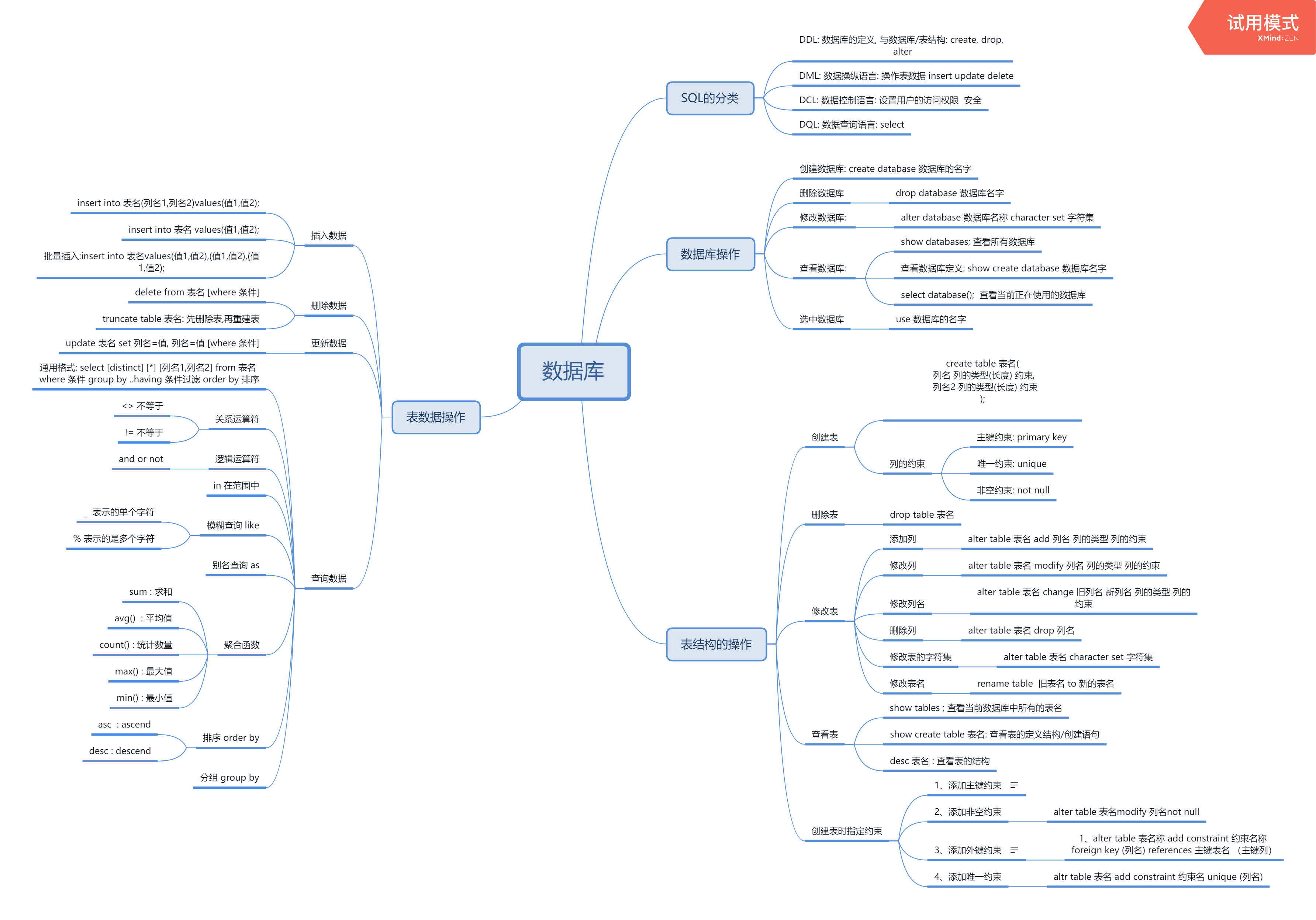 数据库思维导图