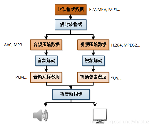 [外链图片转存失败,源站可能有防盗链机制,建议将图片保存下来直接上传(img-UR6LkLwP-1586164413388)(../img/10.png)]