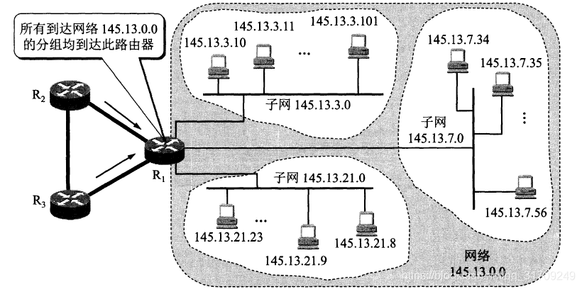 求网络地址和主机地址 watermark,type_ZmFuZ3poZW5naGVpdGk,shadow_10,text_aHR0cHM6Ly9ibG9nLmNzZG4ubmV0L3FxXzMxNzA5MjQ5,size_16,color_FFFFFF,t_70
